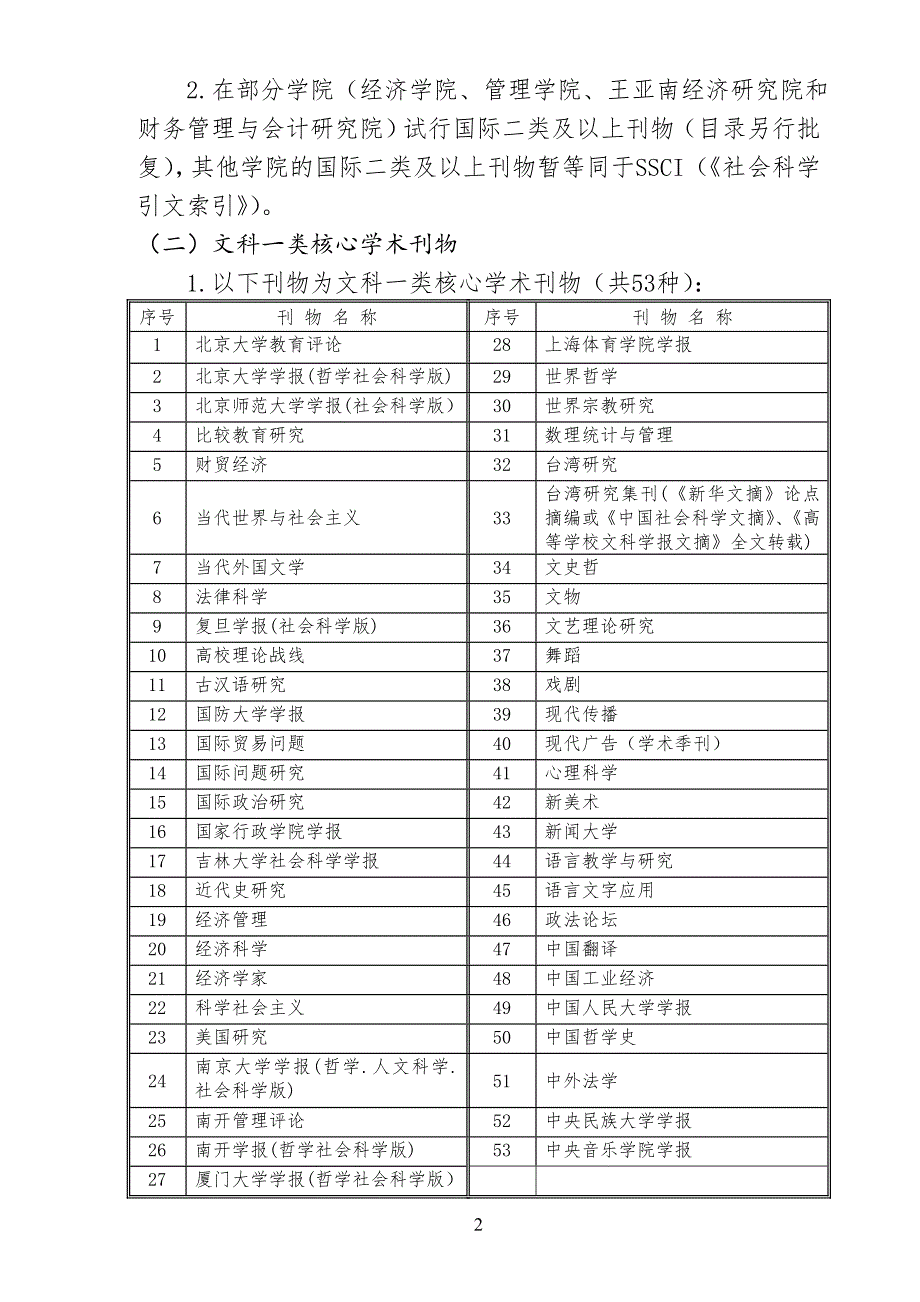 厦大核心期刊(2013版)_第3页