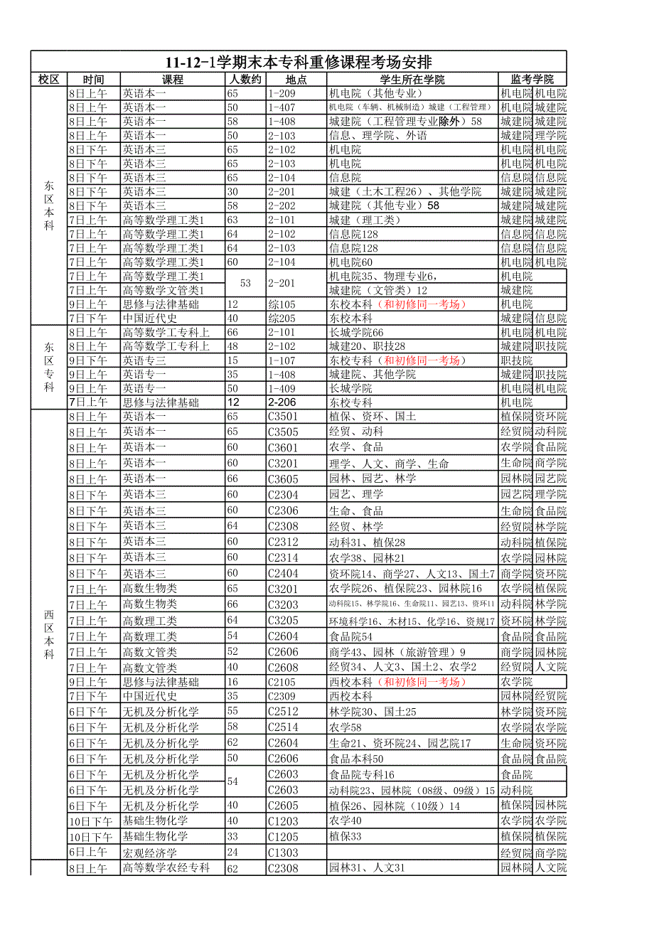 【2017年整理】11-12-1学期期末考试安排汇总表(二稿)_第4页