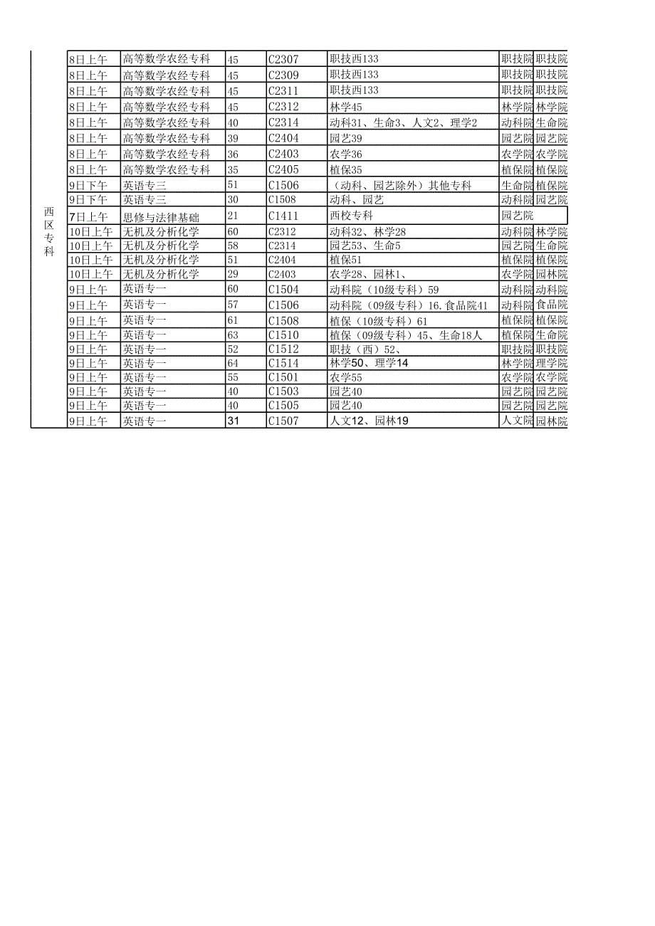 【2017年整理】11-12-1学期期末考试安排汇总表(二稿)_第5页