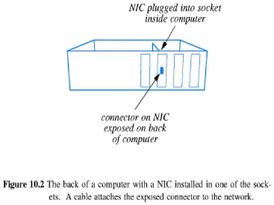 LECTURE10 LAN WIRING,PHYSICAL TOPOLOGY,AND INTERFACE_第5页