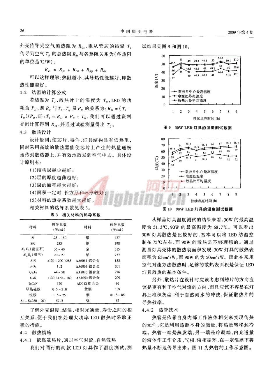 LED道路灯具设计探讨_第5页