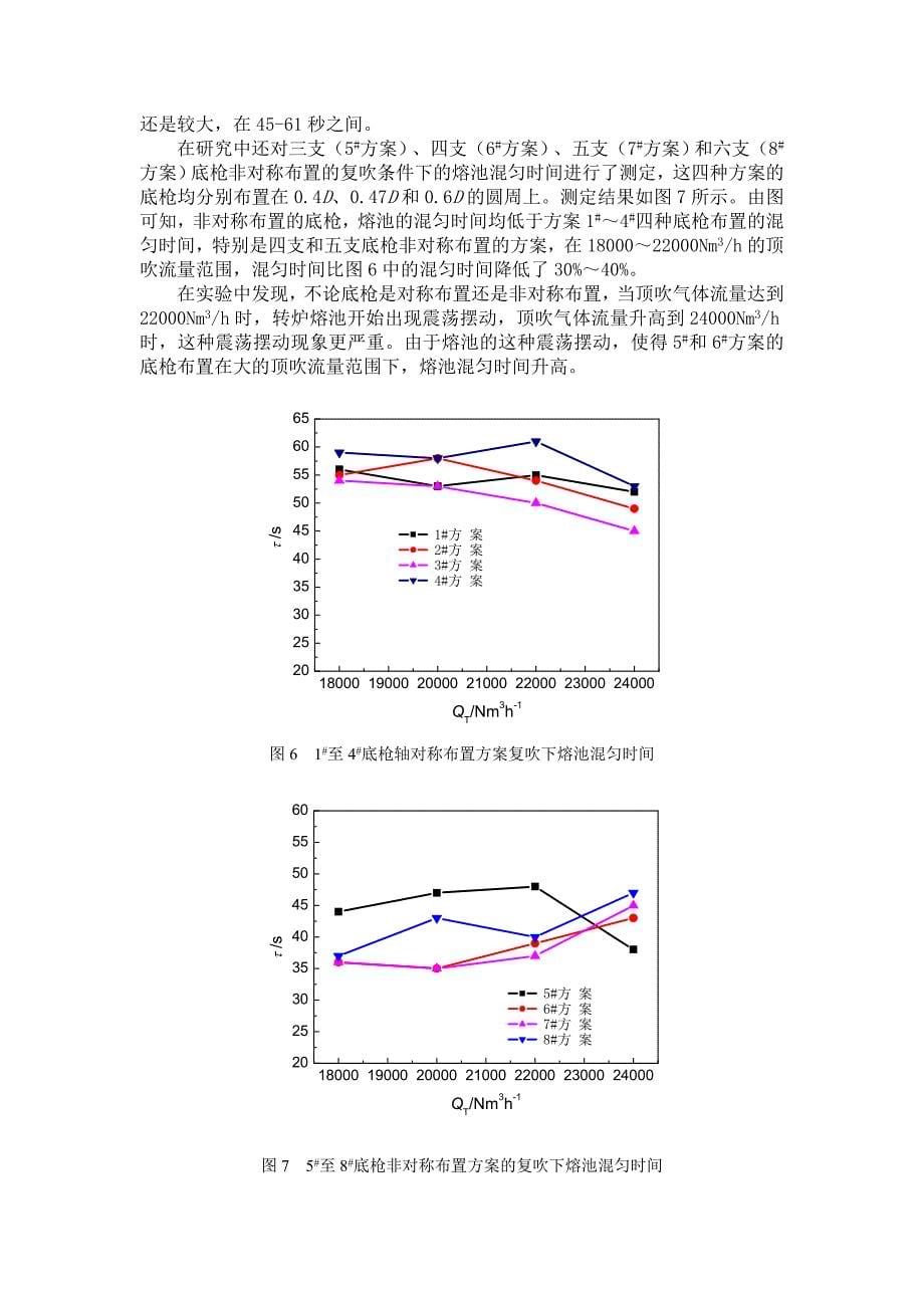 90t复吹转炉底吹工艺优化实验研究_第5页