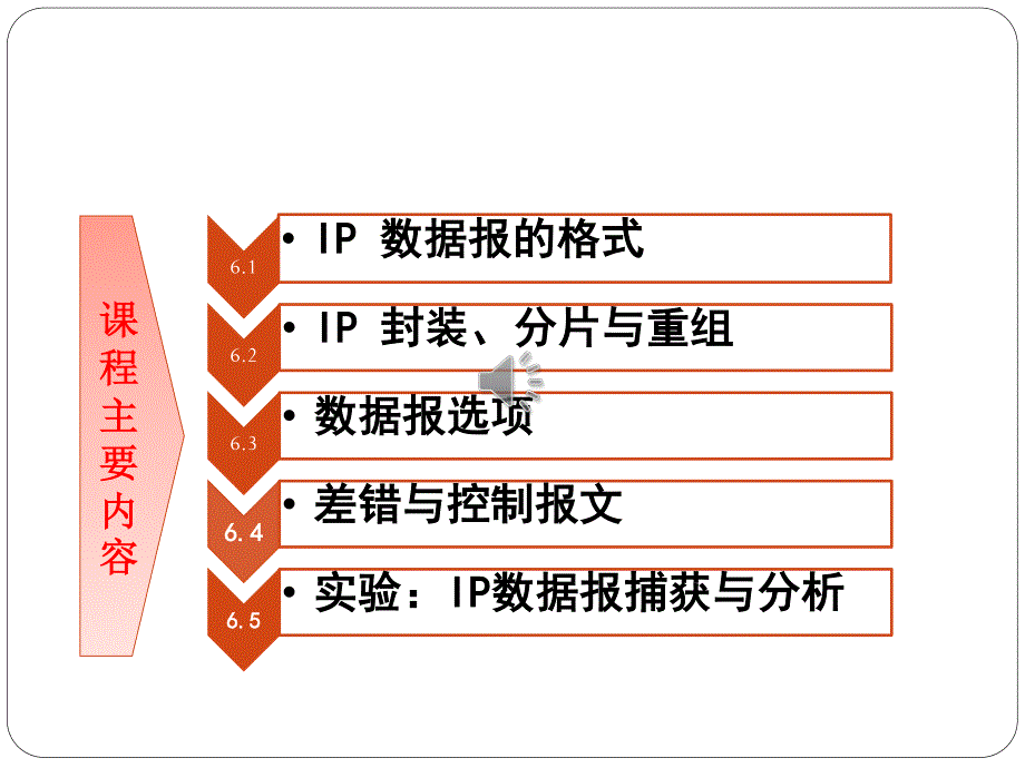 第六章  IP数据报_第3页