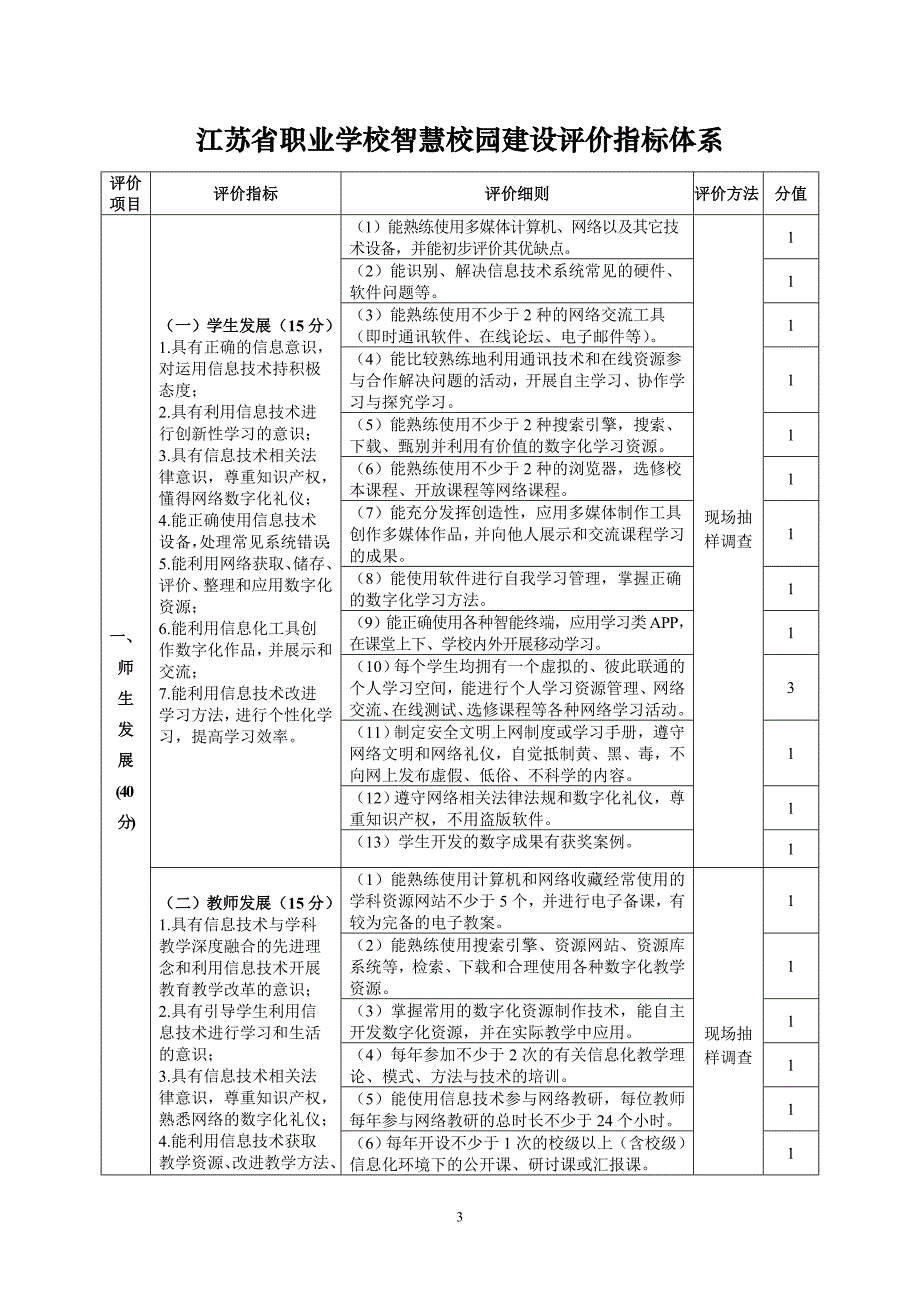 1.江苏省职业学校智慧校园建设评价指标体系(2015版)_第3页