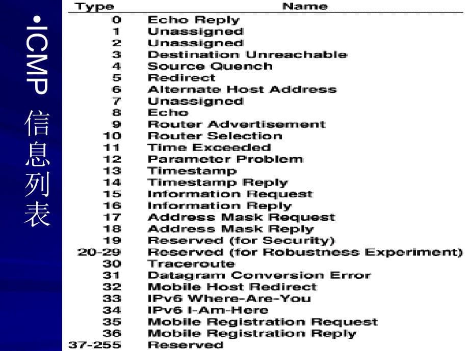 LECTURE23AN ERROR REPORTING MECHANISMICMP_第5页