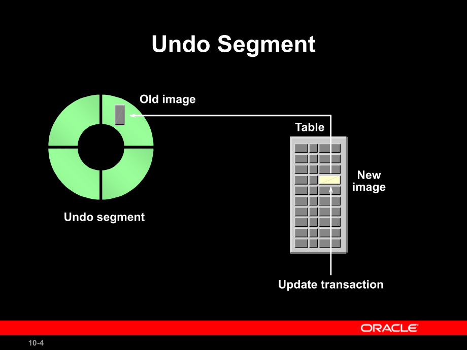 Managing Undo Data_第4页