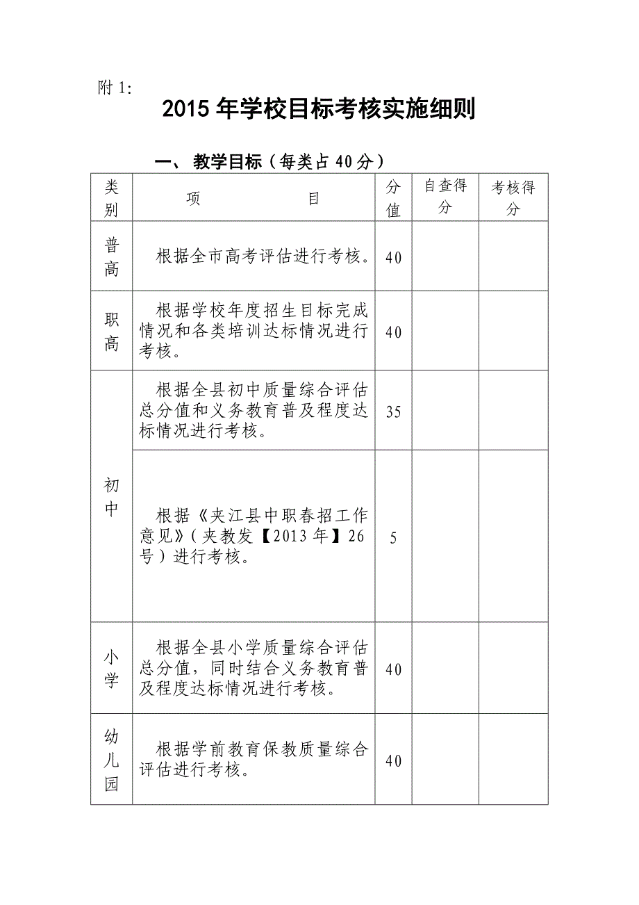 11号附12015年学校教育目标考核细则_第1页