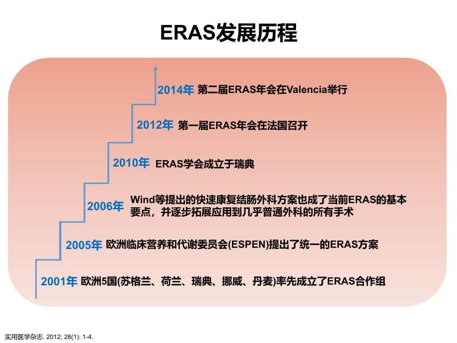 ERAS在普外科的应用_第5页