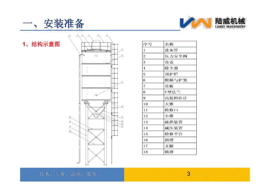 陆威陆威工程机械-----片装罐安装指导_第3页