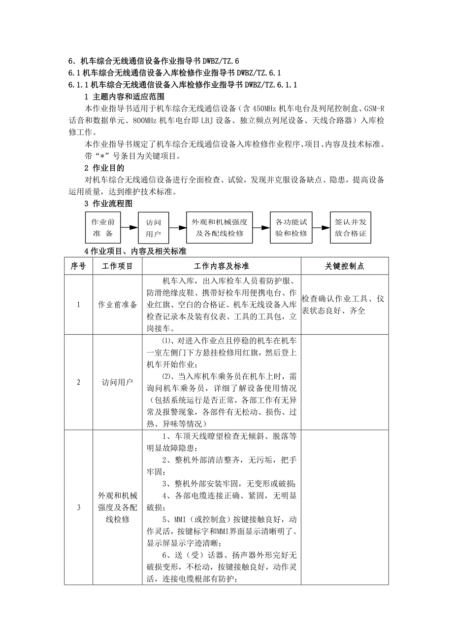 无线通信设备作业指导书_第1页