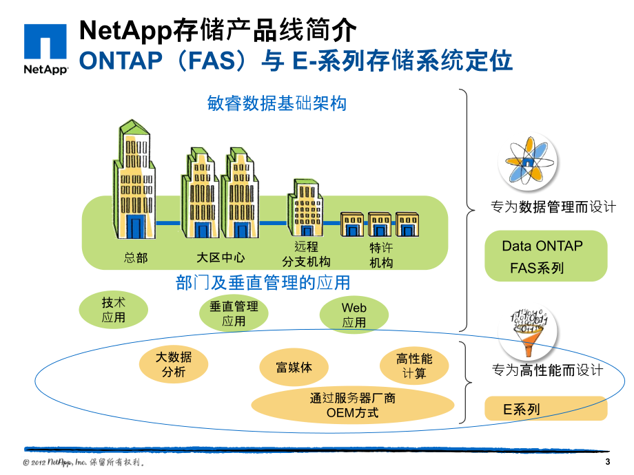 NetApp产品及解决简介_第3页