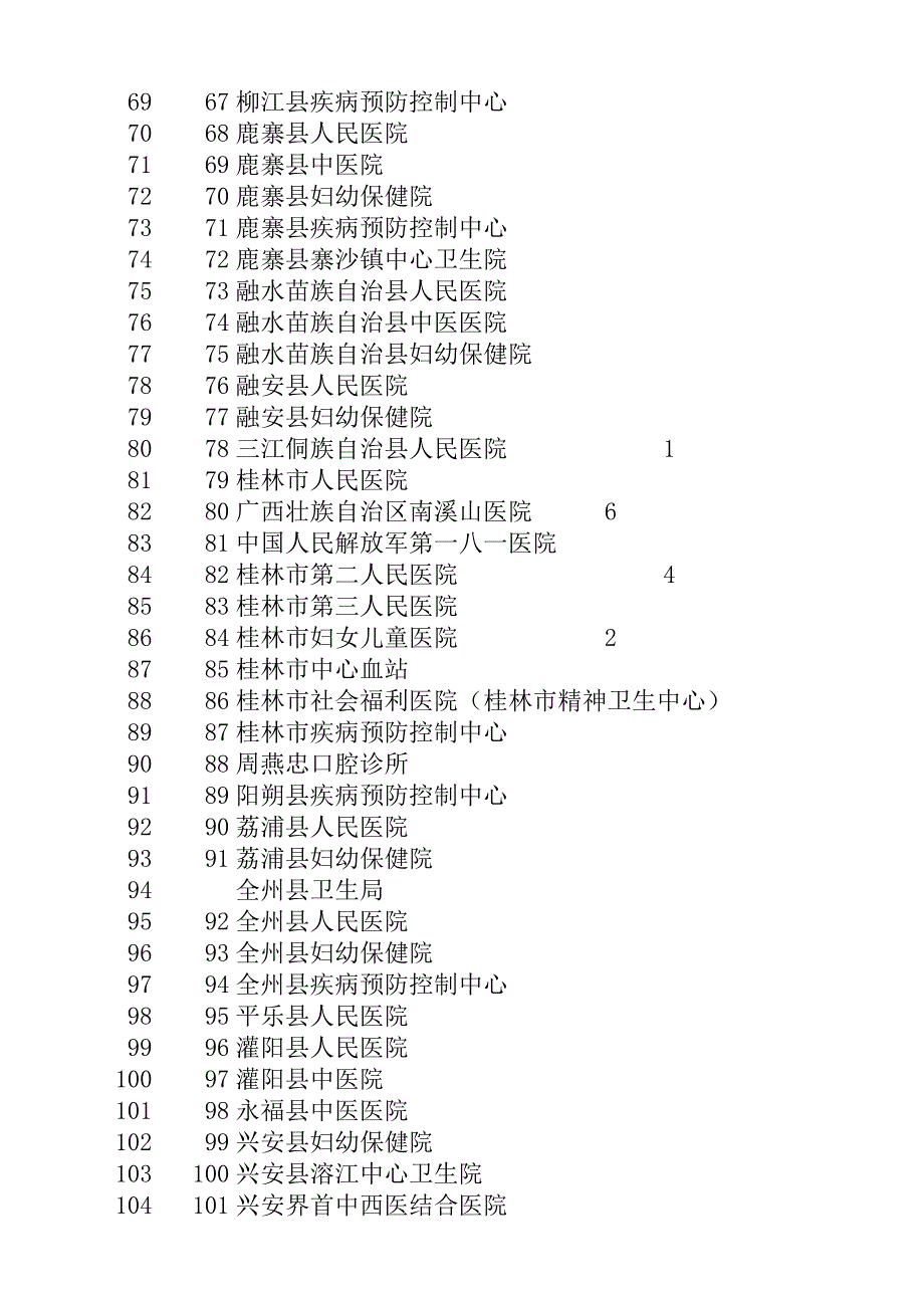 2013 就业2_第3页