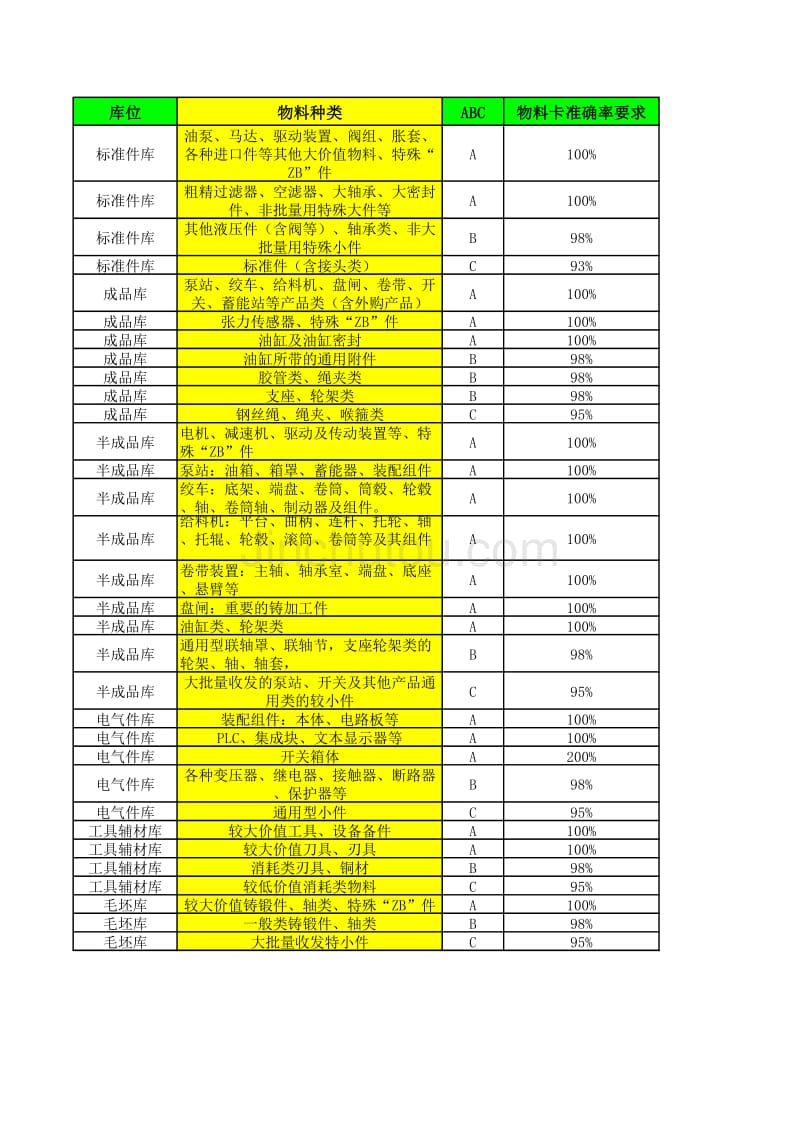 2013-检查分类+标准_第1页