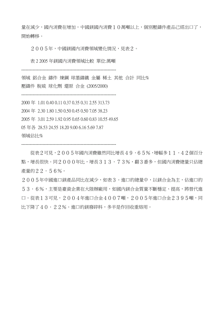 国内外镁市场需求分析及中国竞争力分析_第2页