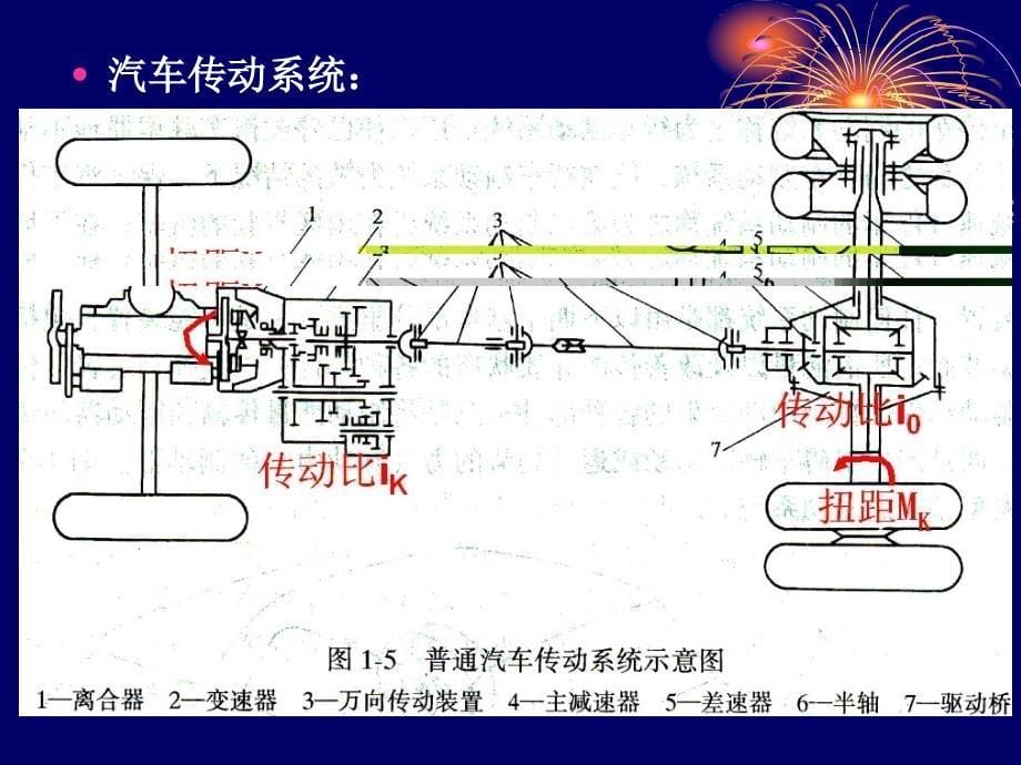 ba第二章汽车行驶特性2-1_第5页