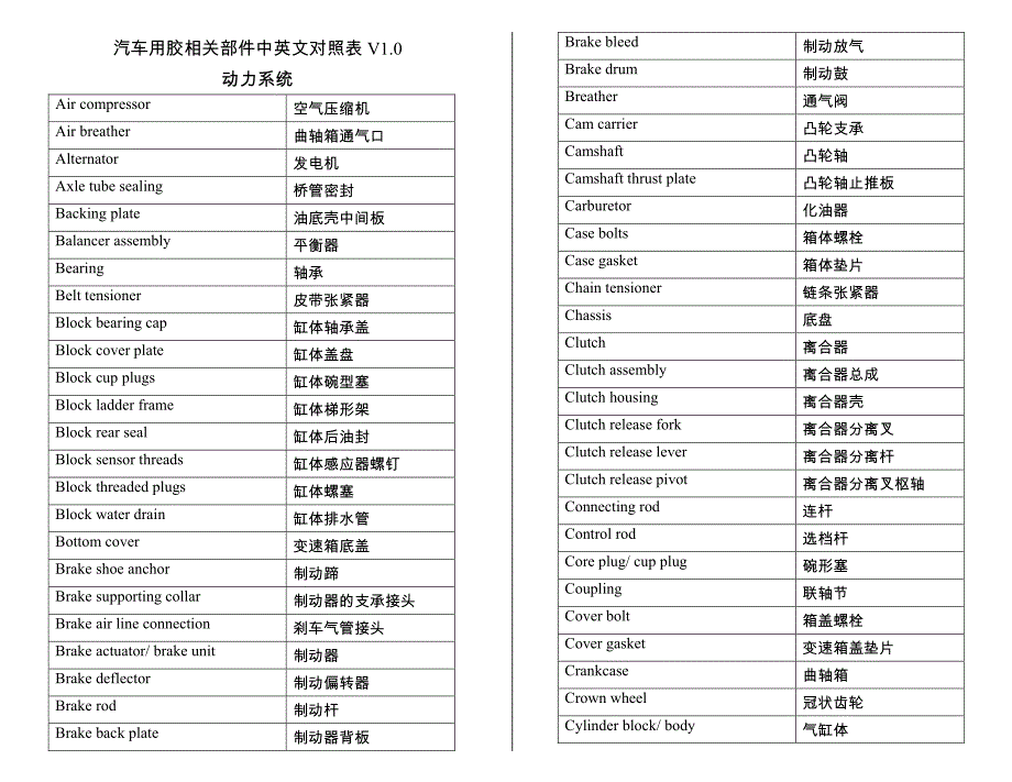 Automotive vocabularyV1.0_第1页