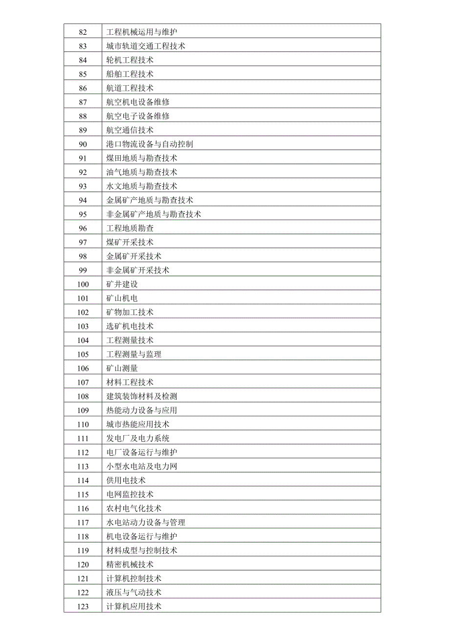 一级建造师注册专业对照表63352_第3页