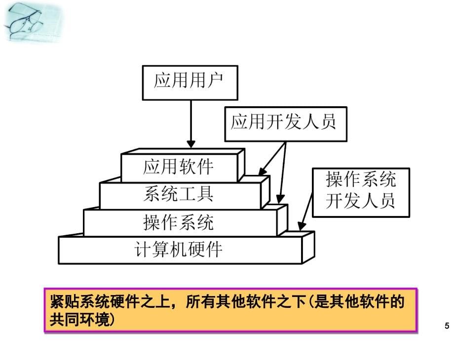 c第一章 操作系统引论_第5页