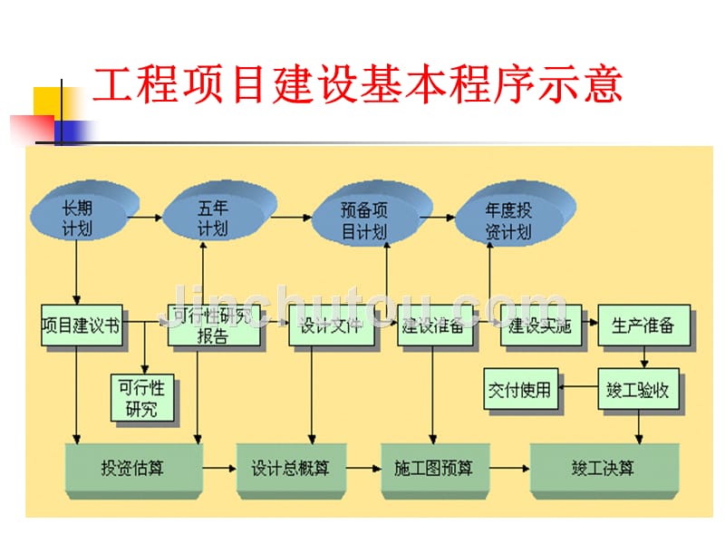 工程建设合同及相关法律_第3页