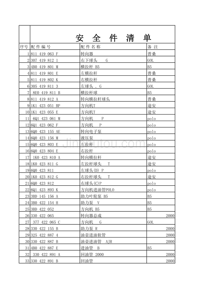 2011安全件表格_第1页