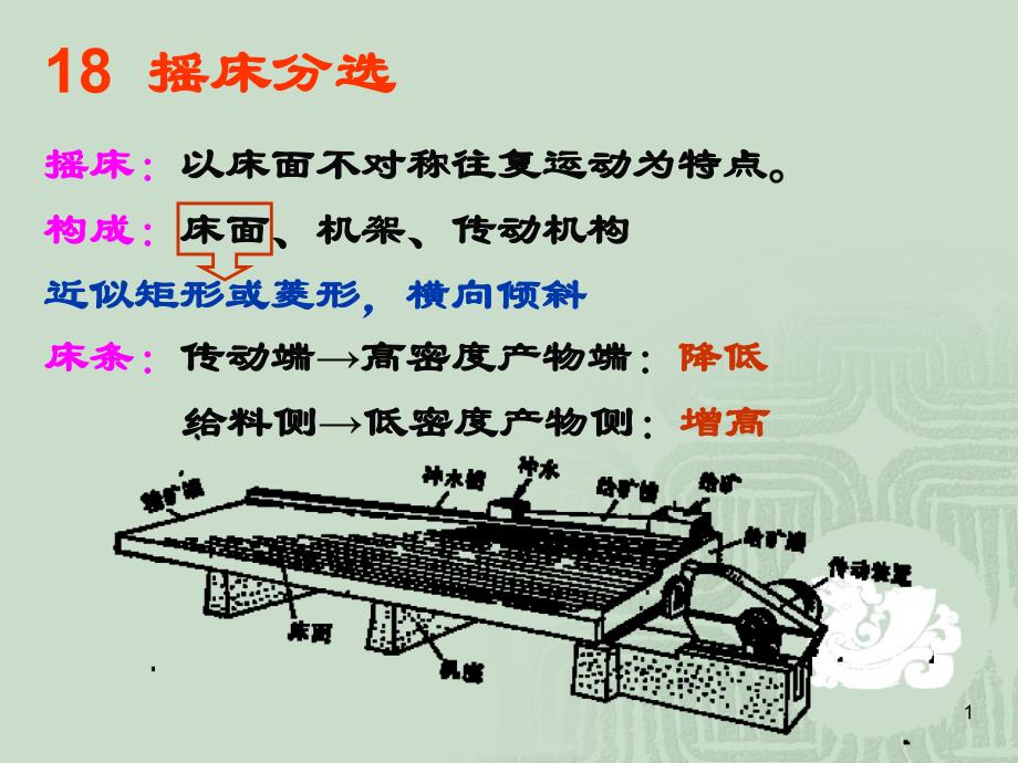 固体物料分选学---摇床分选_第1页