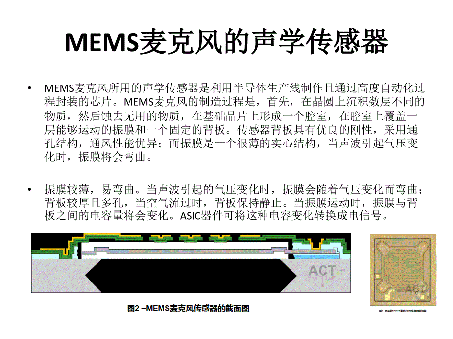 MEMS麦克风的基本原理_第2页