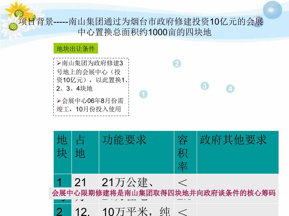 世贸中心四地块物业类型配比研究报告_第2页