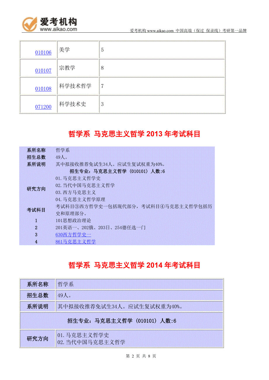 2015北京大学马克思主义哲学考研 招生人数 参考书 报录比 复试分数线 考研真题 考研经验 招生简章_第2页