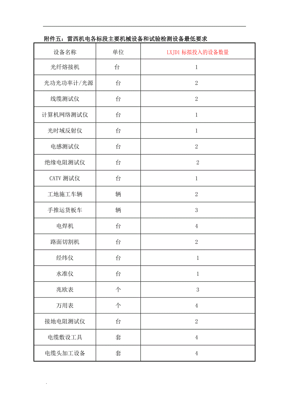 雷西机电各标段其他主要管理人员和技术人员最低要求29601_第2页