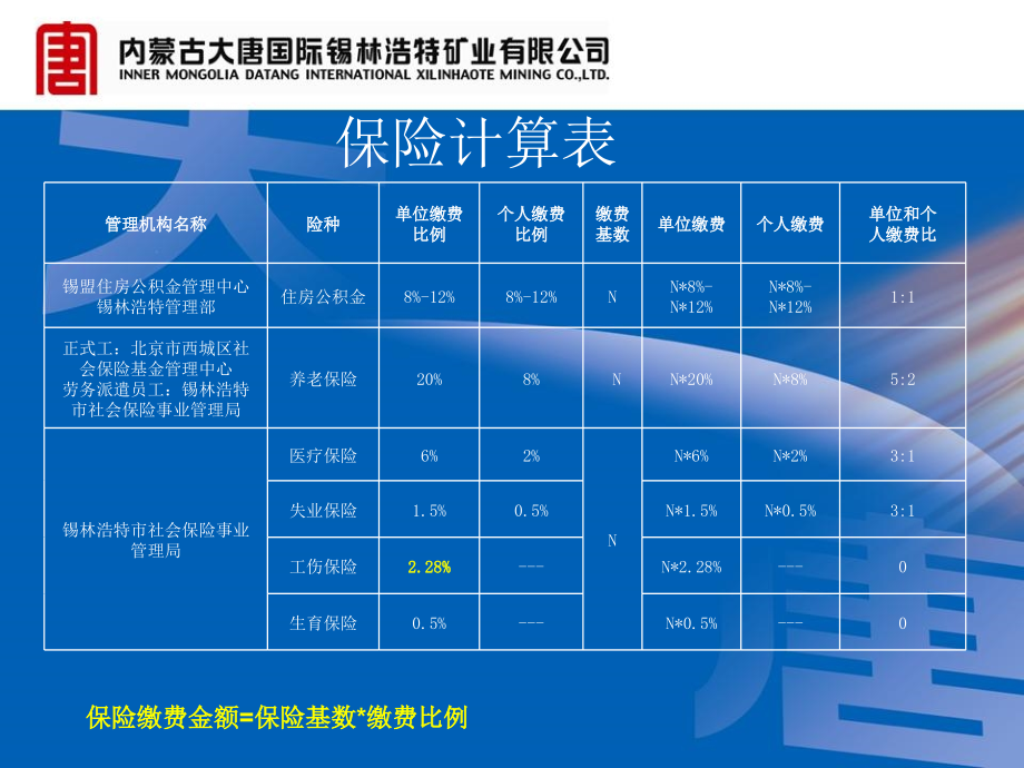 五险一金相关政策_第4页