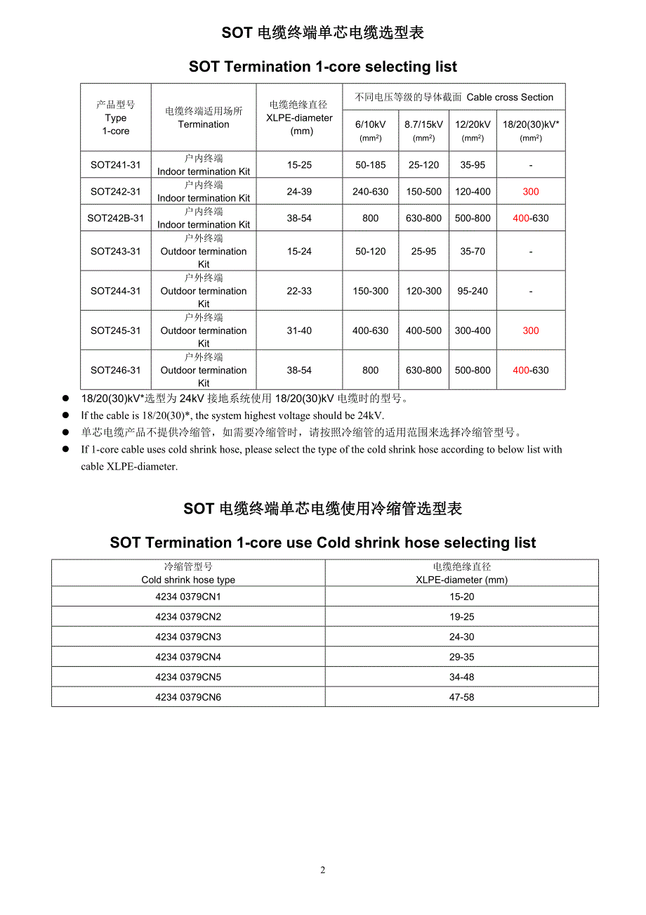【2017年整理】ABB电缆附件型号_第2页