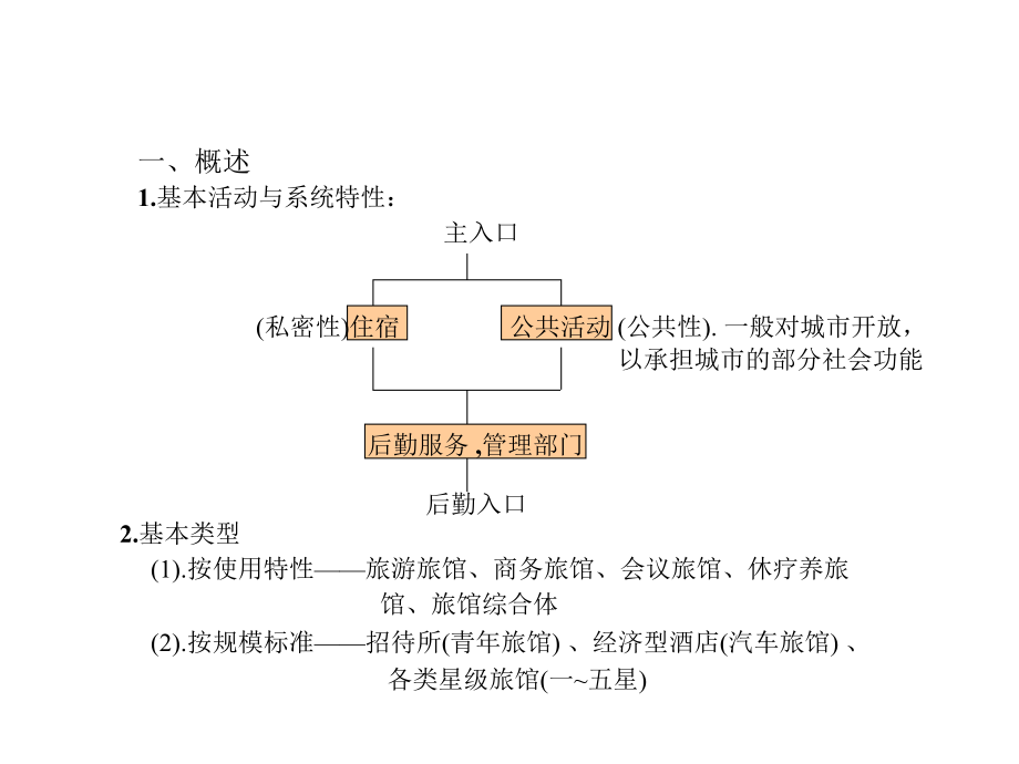 高层酒店建筑设计及案例分析65p_第2页