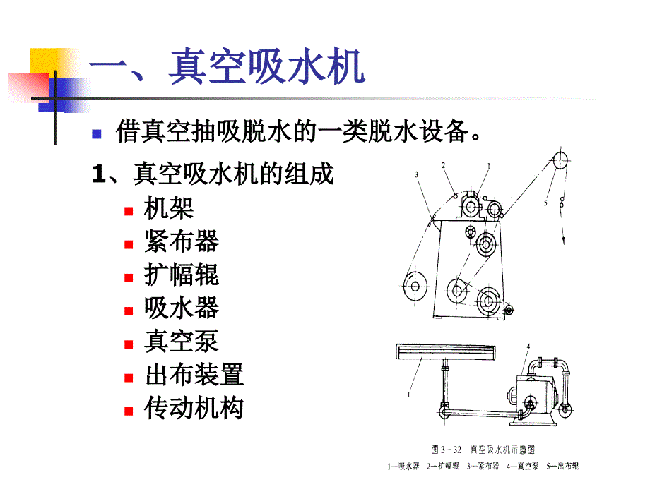 其它脱水设备PPT课件_第2页