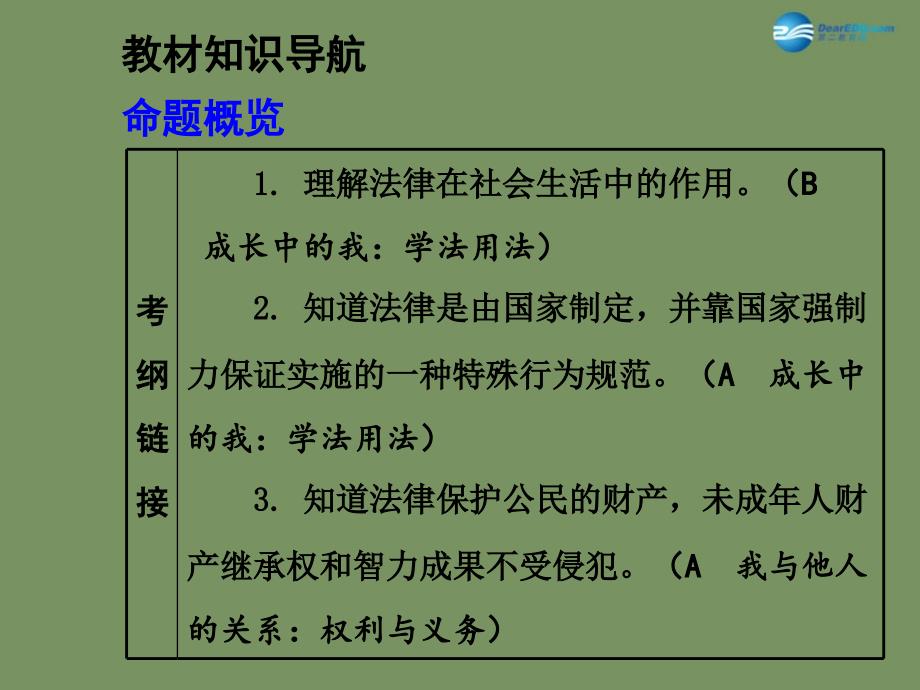 【中考面对面】安徽省2015届中考政治总复习 第一部分 教材知识梳理 八上 第三单元 我有署名权 做合格的消费者课件 人民版_第3页