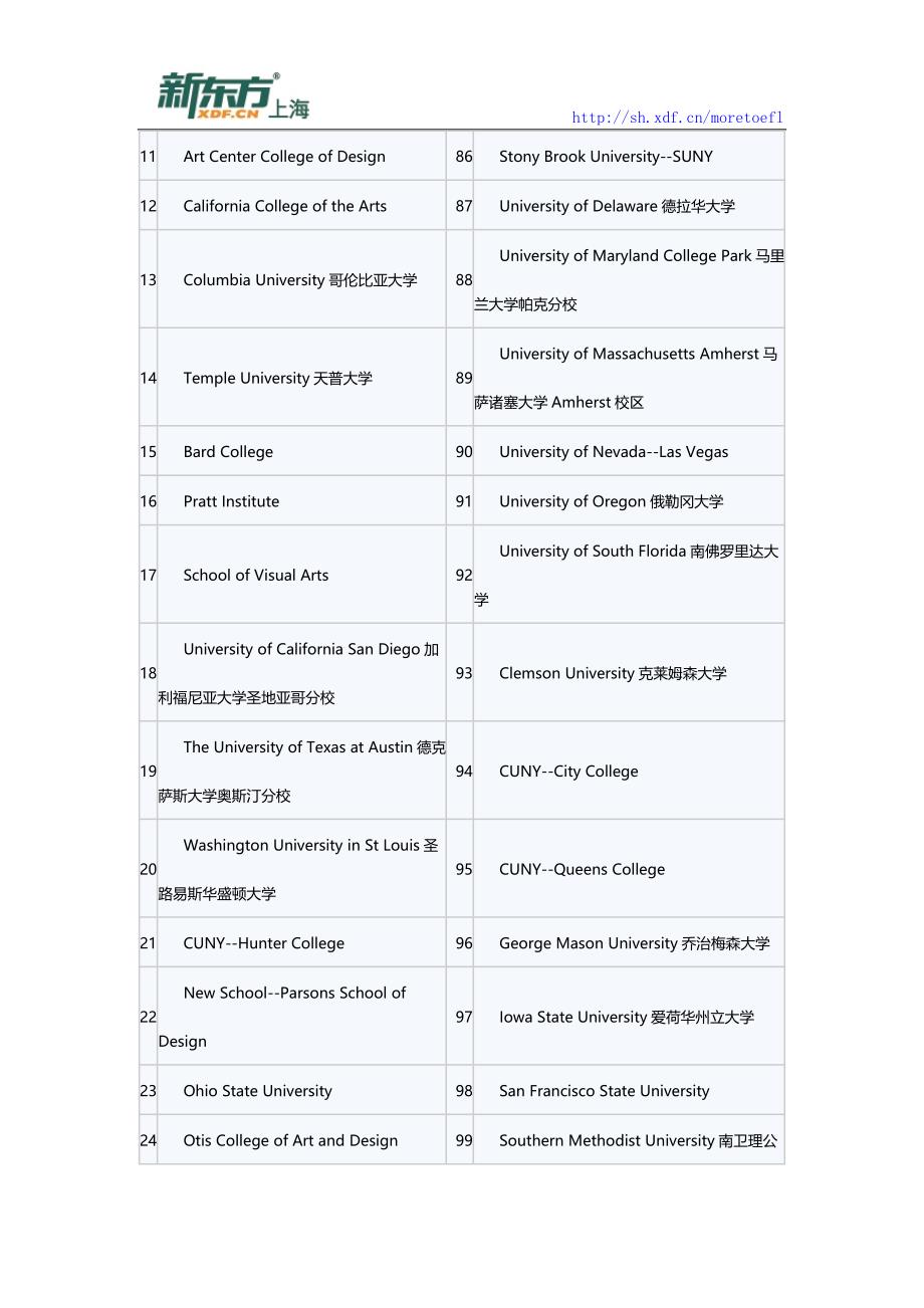 2015年美国大学学院排名汇总-以艺术学院排名为例_第2页