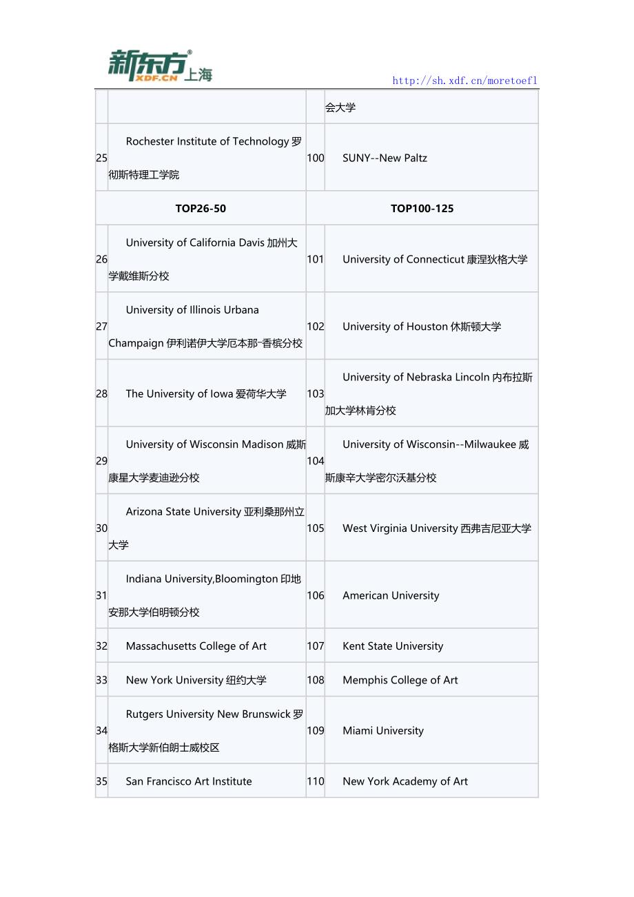 2015年美国大学学院排名汇总-以艺术学院排名为例_第3页