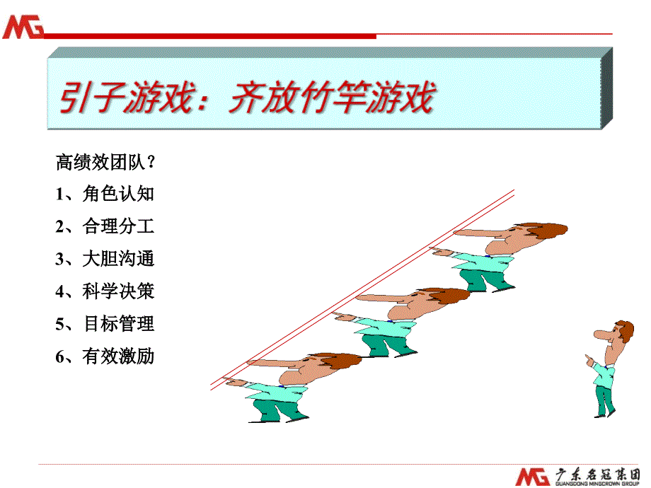 高绩效团队建设与管理_第2页