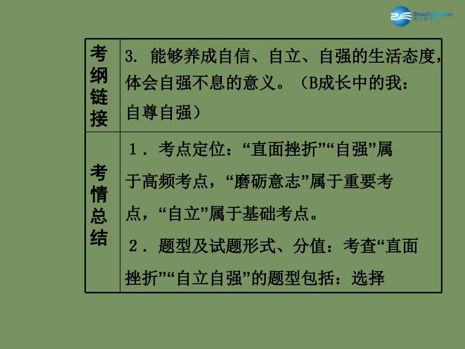 【中考面对面】安徽省2015届中考政治总复习 第一部分 教材知识梳理 七下 第六单元 自强不息课件 粤教版_第4页