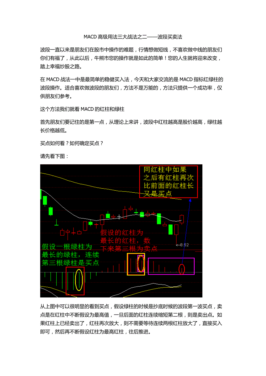 MACD高级用法三大战术之二——波段买卖法_第1页