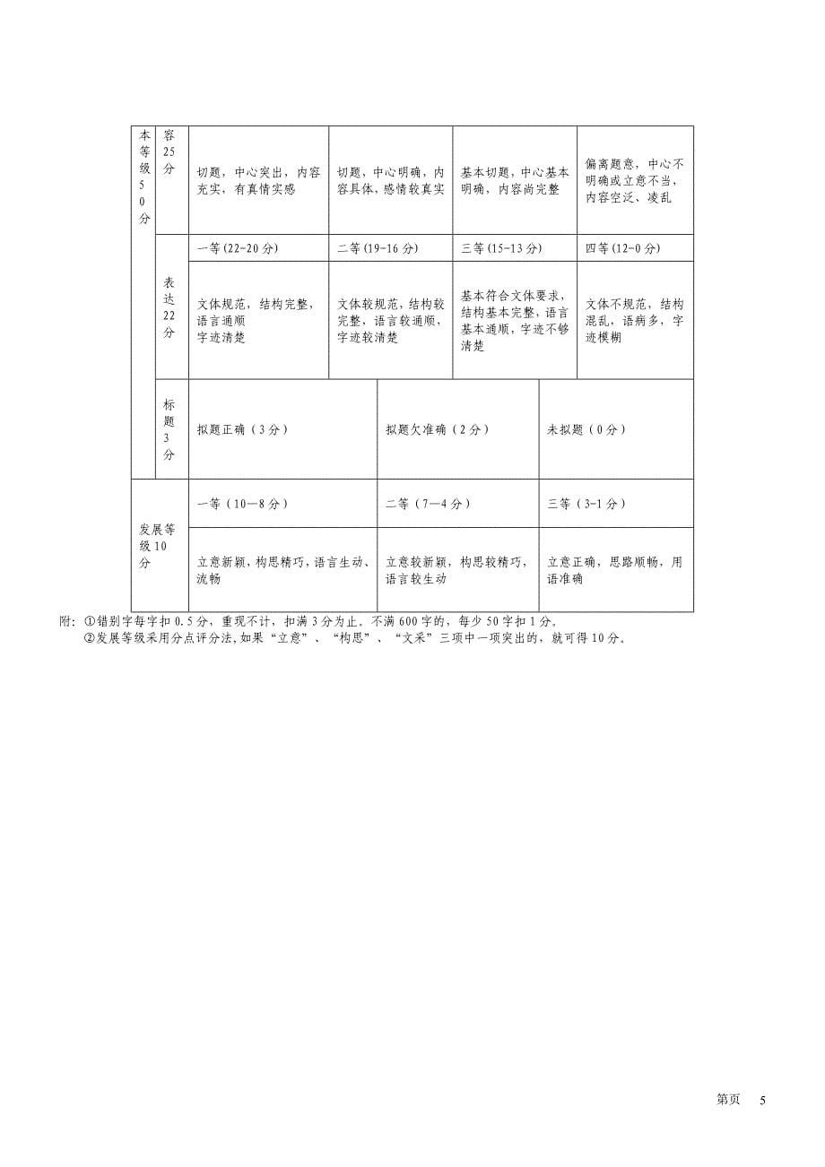 九年级上册语文综合测试题(四)_第5页