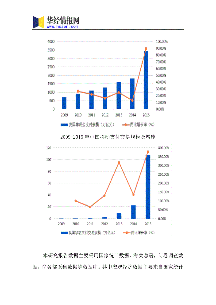 2017年中国移动支付市场调研及投资前景评估_第4页