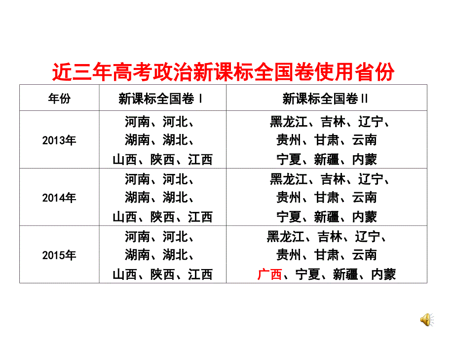 《近三年高考政治全国新课标卷评析》_第2页