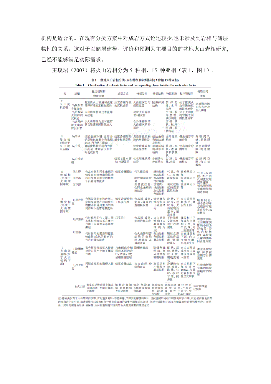 火山岩相划分方案_第2页