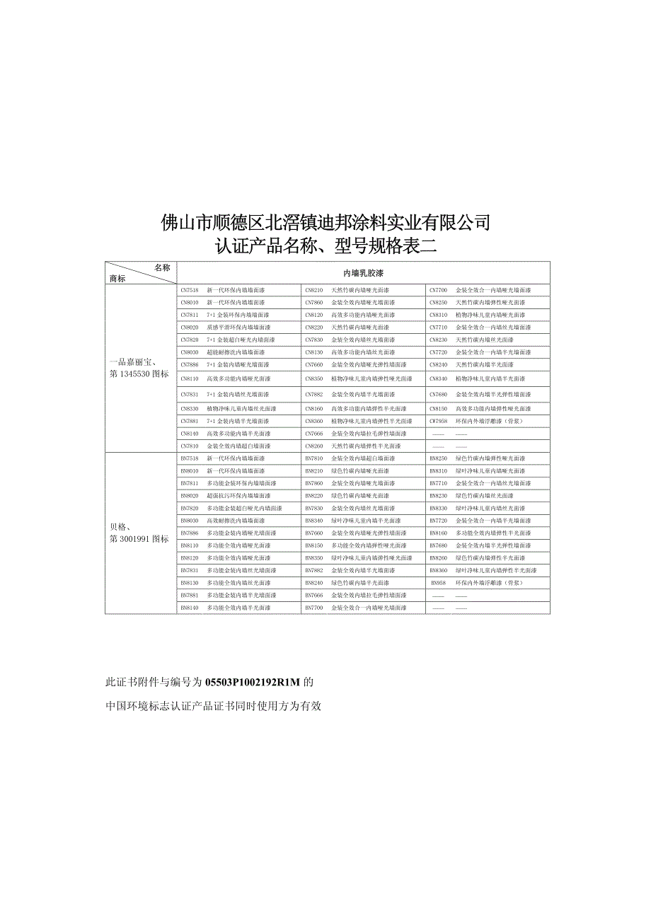 佛山市顺德区北滘镇迪邦涂料实业有限公司_第2页