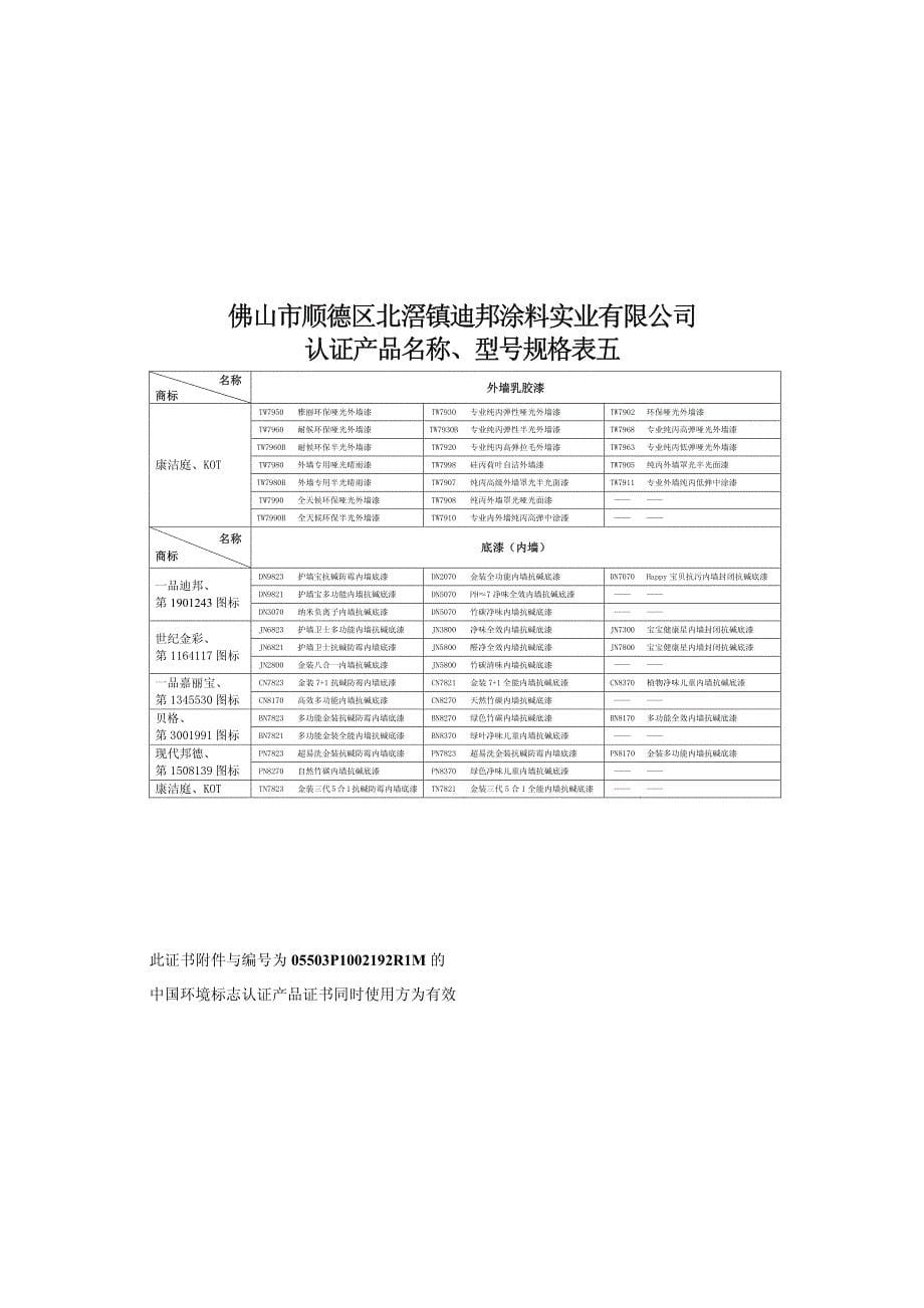 佛山市顺德区北滘镇迪邦涂料实业有限公司_第5页