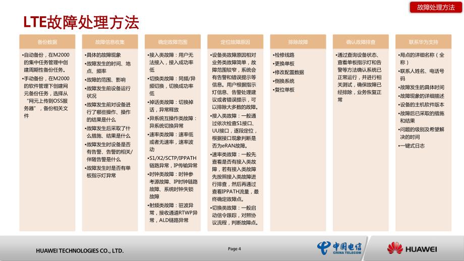 【2017年整理】LTE故障排查及日常问题处理_第4页