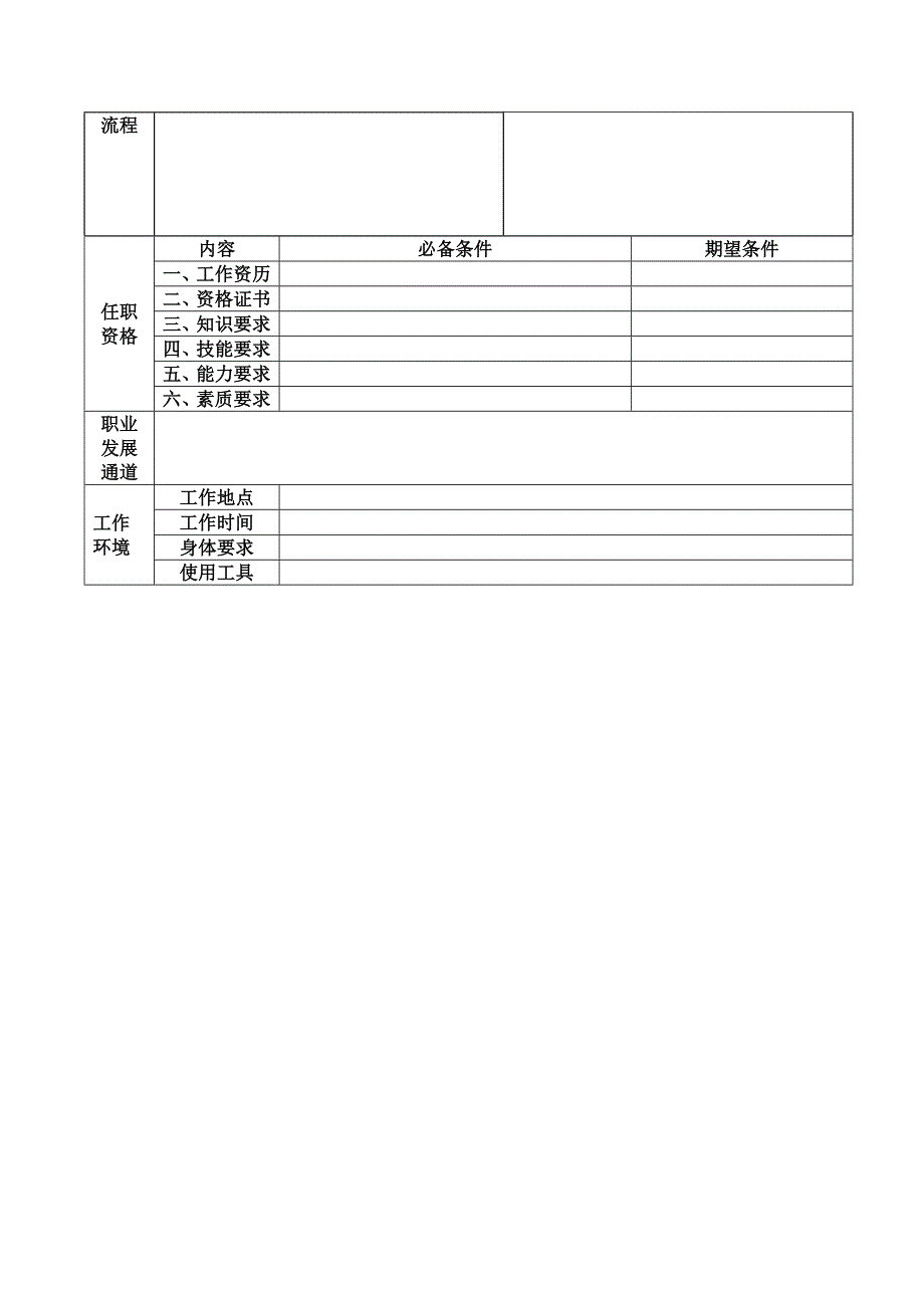 国际食品公司国内销售部岗位说明书汇编_第4页