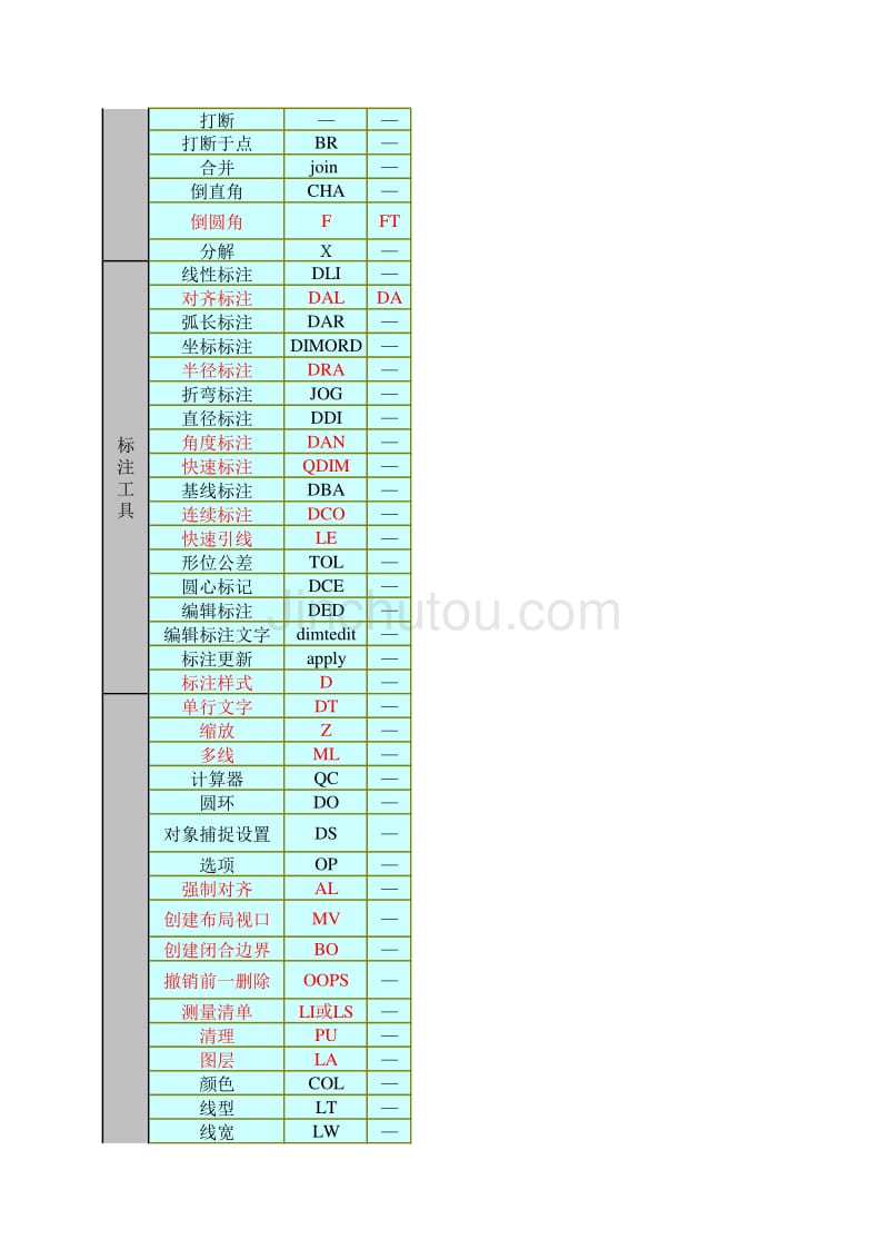 AutoCAD快捷键大全与功能精解69020_第2页