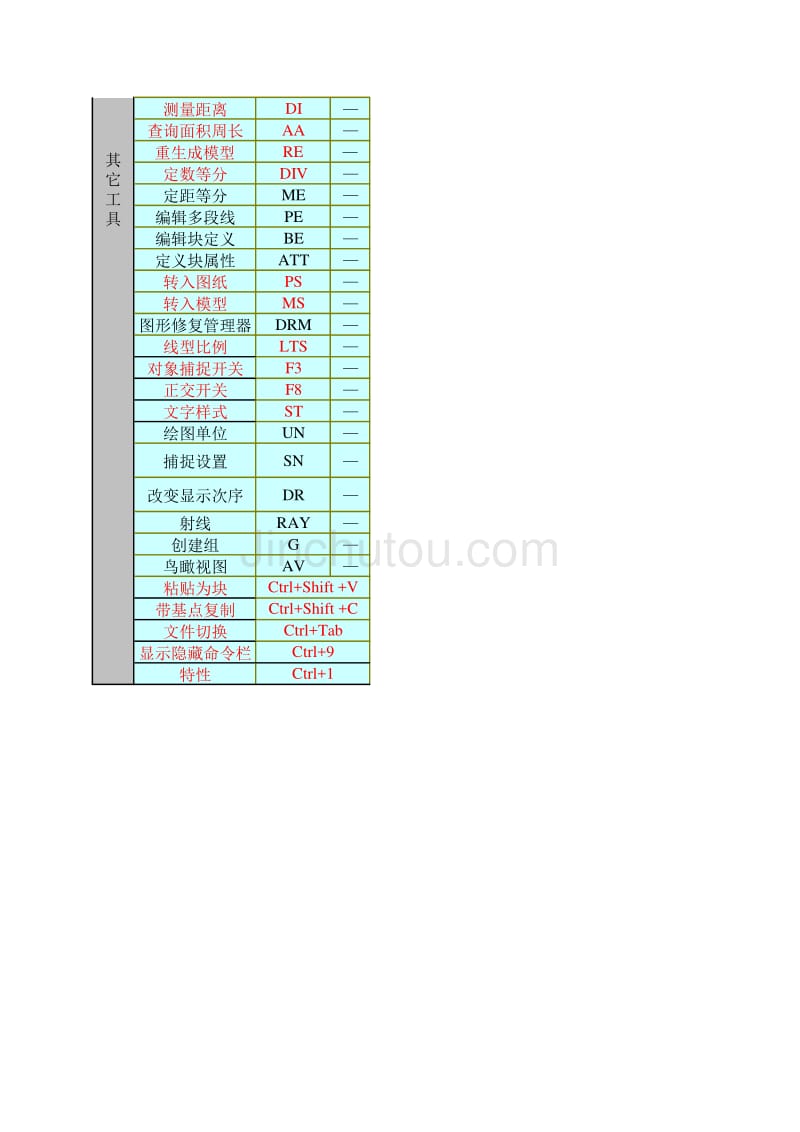 AutoCAD快捷键大全与功能精解69020_第3页