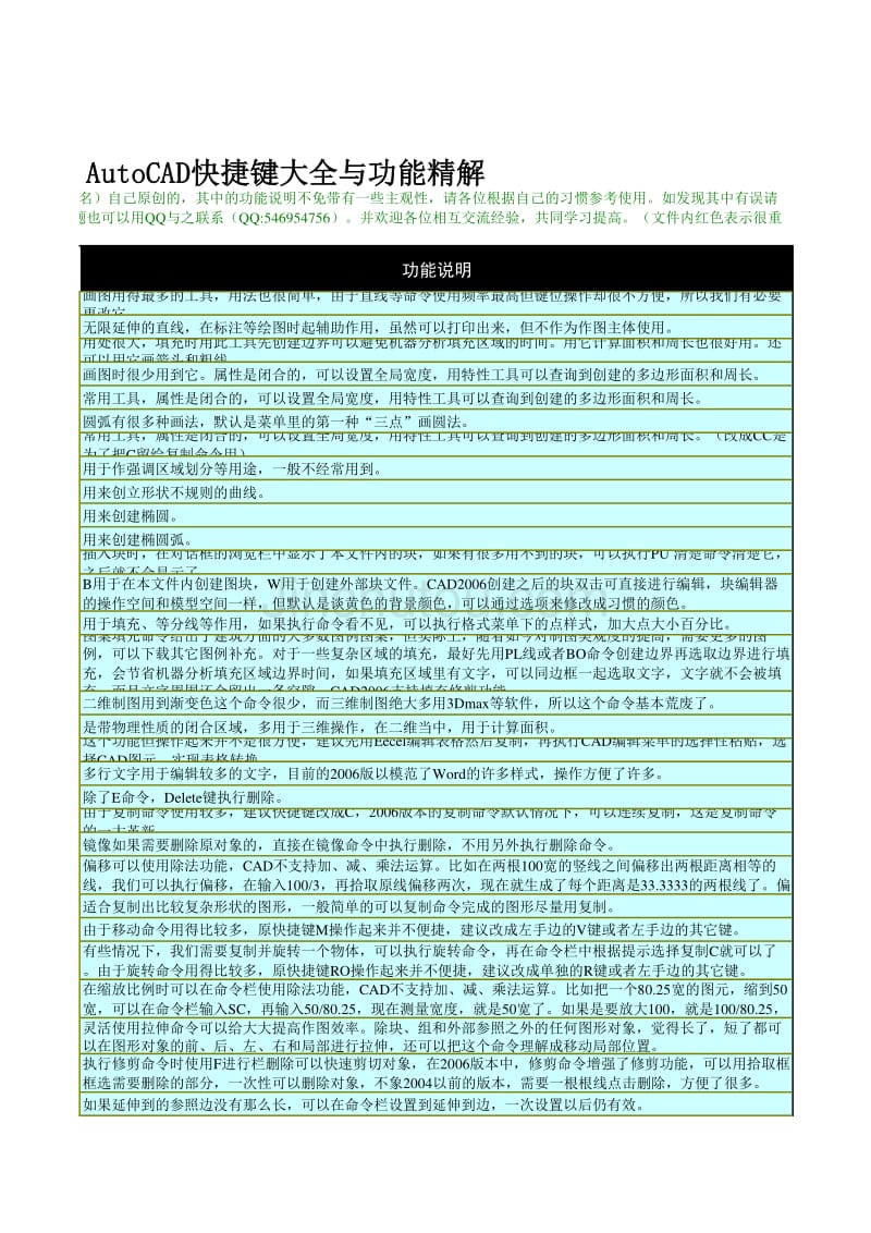 AutoCAD快捷键大全与功能精解69020_第4页